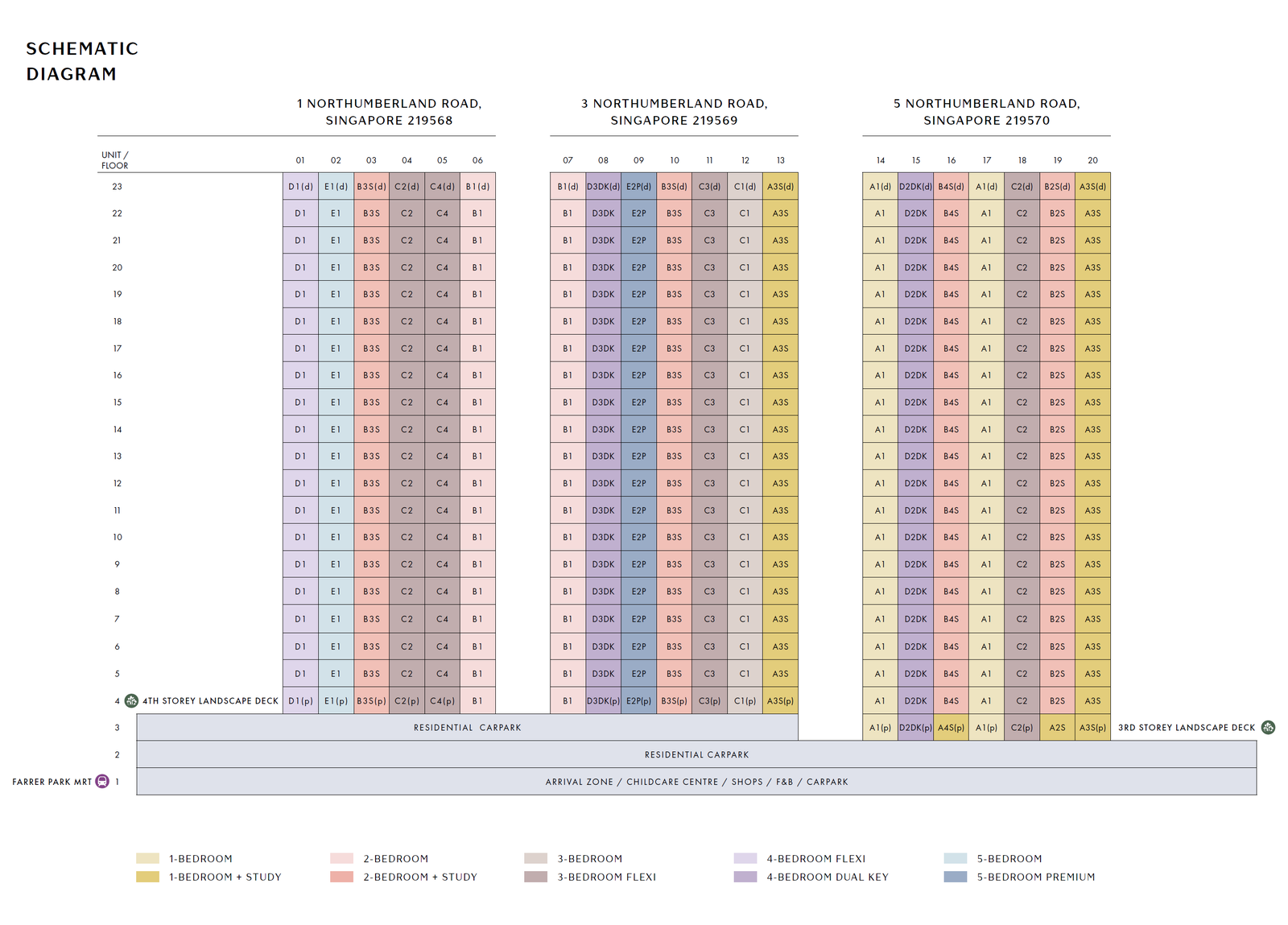 Piccadilly Grand Elevation Chart